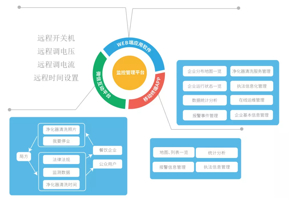 創(chuàng)新環(huán)保，杰星一直在路上！