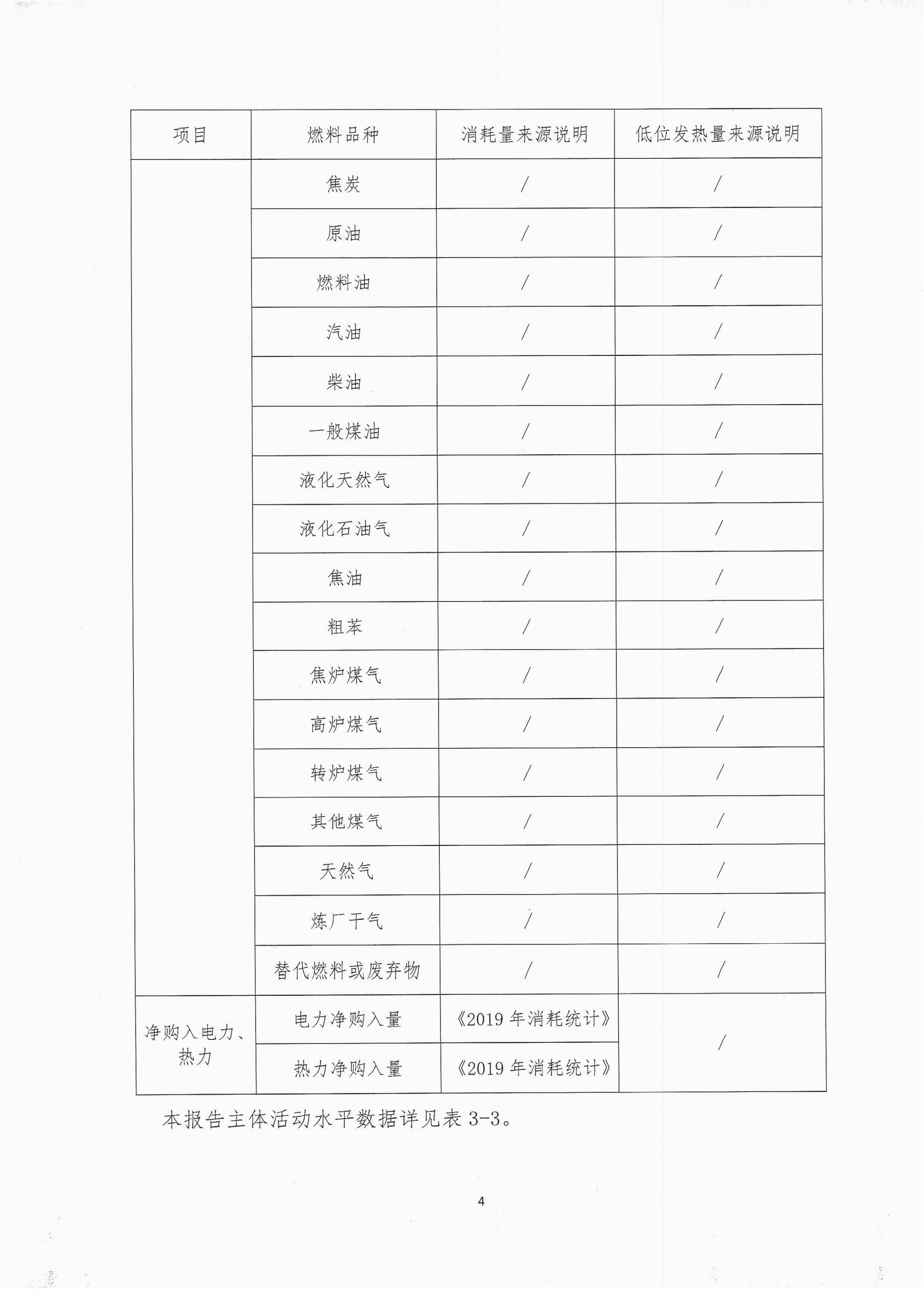 2019年度溫室氣體排放自查報(bào)告