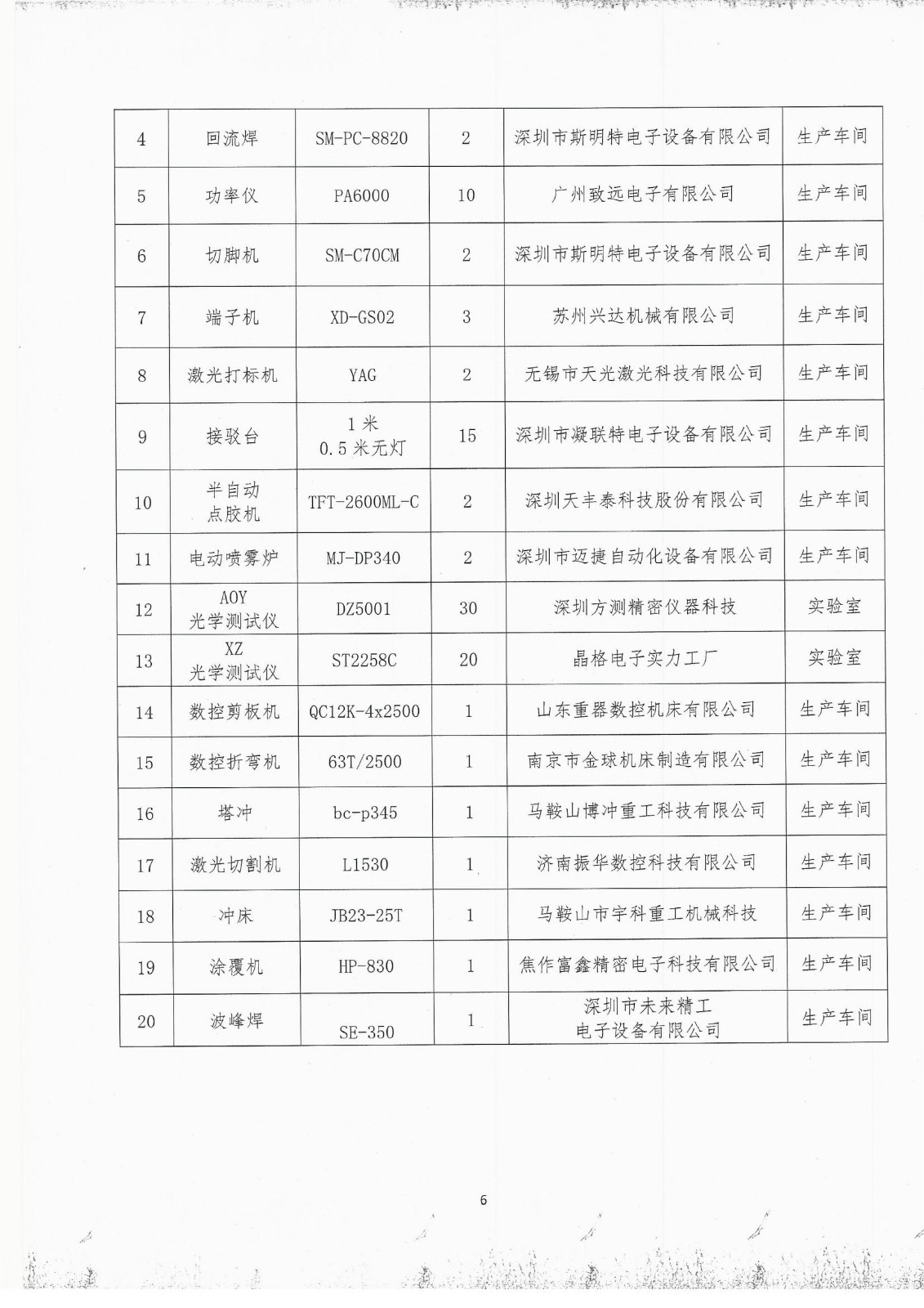 2021年度溫室氣體排放自查報(bào)告