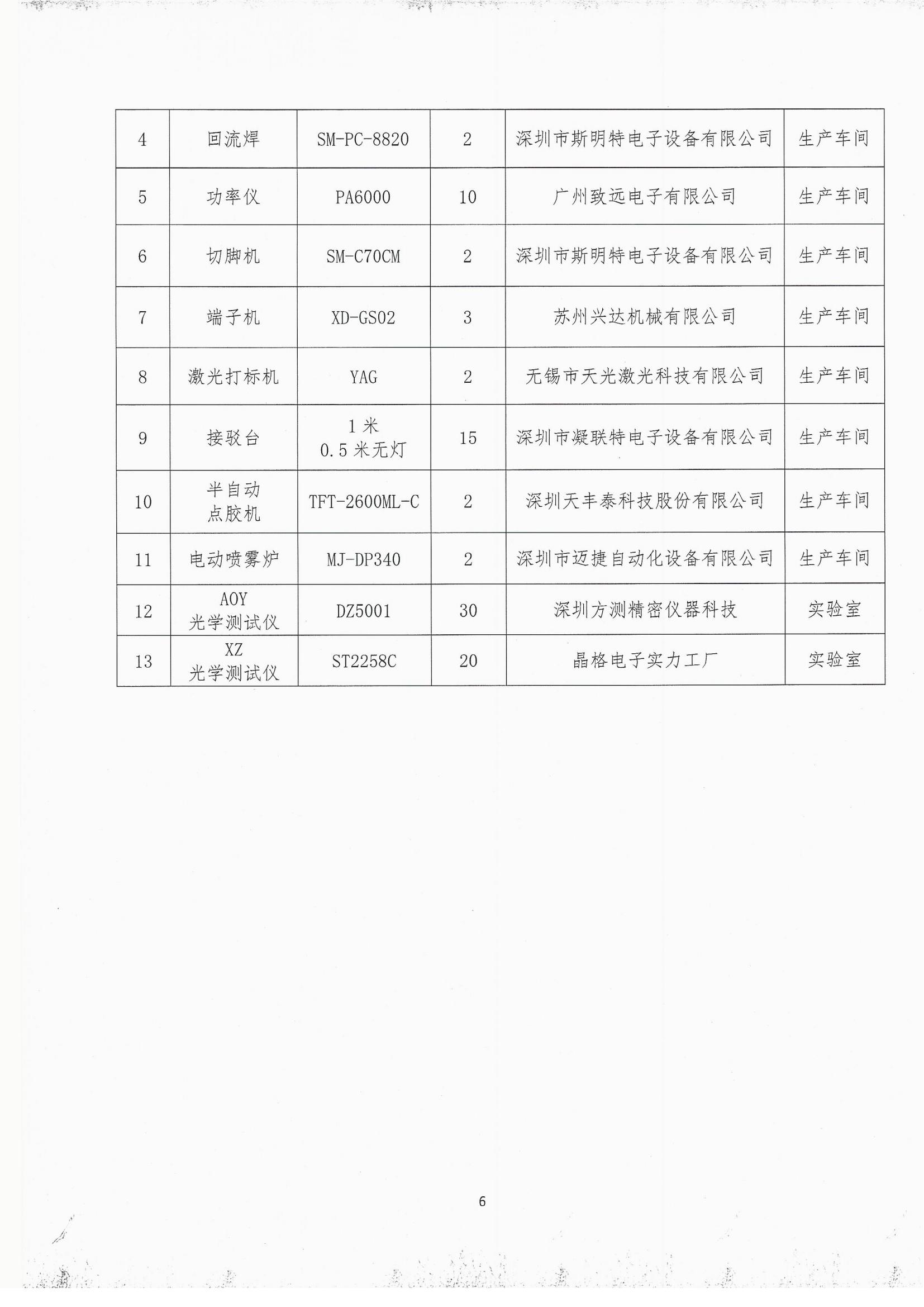 2020年度溫室氣體排放自查報(bào)告