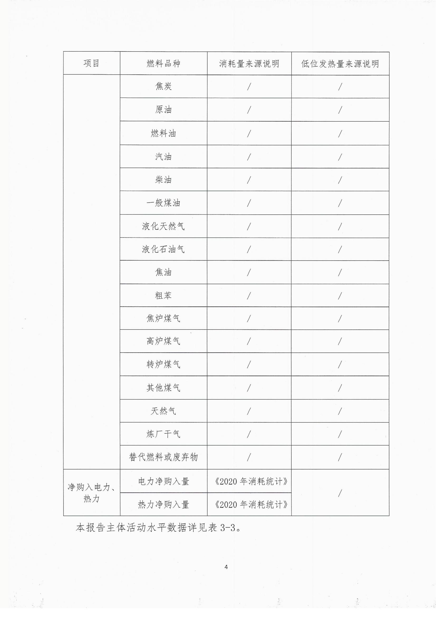 2020年度溫室氣體排放自查報(bào)告