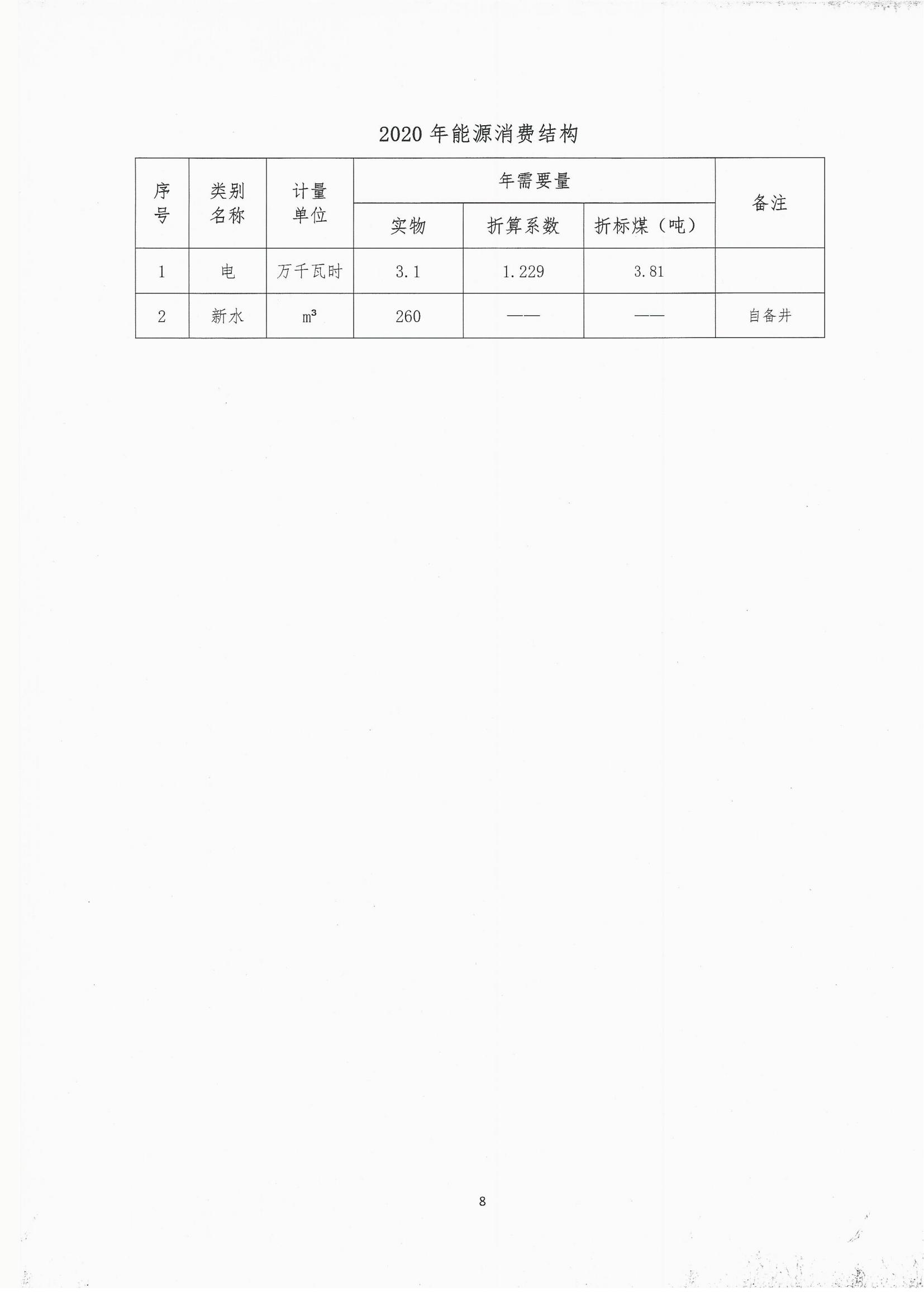 2020年度溫室氣體排放自查報(bào)告